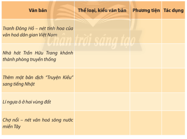 Soạn bài Ôn tập lớp 10 trang 107, 108 Tập 1 - ngắn nhất Chân trời sáng tạo