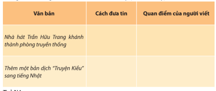 Soạn bài Ôn tập lớp 10 trang 107, 108 Tập 1 - ngắn nhất Chân trời sáng tạo