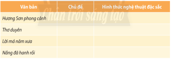 Soạn bài Ôn tập lớp 10 trang 79 Tập 1 - ngắn nhất Chân trời sáng tạo