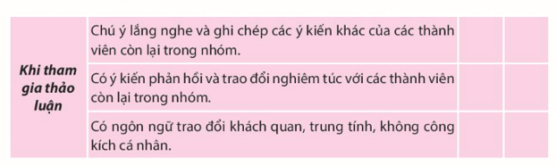 Soạn bài Thảo luận nhóm về một vấn đề có ý kiến khác nhau - ngắn nhất Chân trời sáng tạo