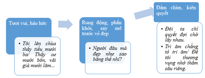 Soạn bài Thị Mầu lên chùa - ngắn nhất Chân trời sáng tạo