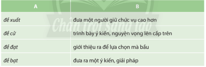 Soạn bài Thực hành tiếng Việt lớp 10 trang 71 Tập 1 - ngắn nhất Chân trời sáng tạo