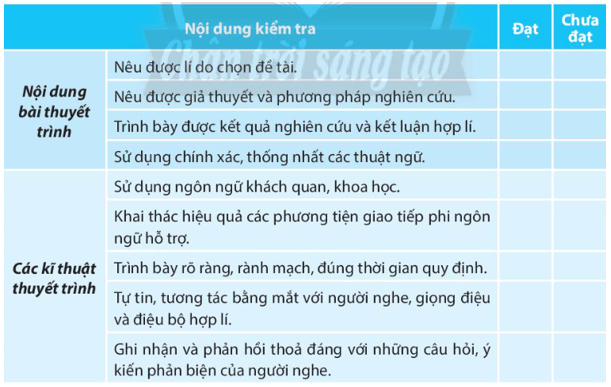 Soạn bài Trình bày báo cáo kết quả nghiên cứu - ngắn nhất Chân trời sáng tạo