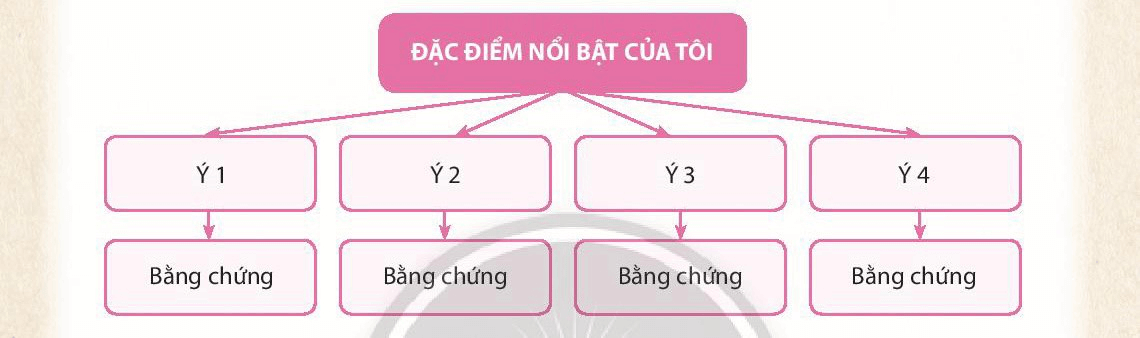 Soạn bài Viết bài luận về bản thân - ngắn nhất Chân trời sáng tạo