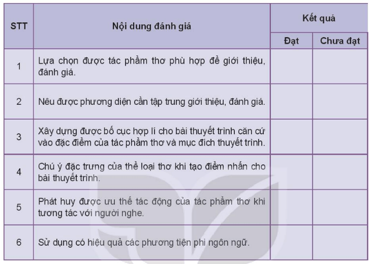 Soạn bài Giới thiệu, đánh giá về nội dung và nghệ thuật của một tác phẩm thơ | Ngắn nhất Soạn văn 10 Kết nối tri thức