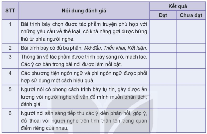 Soạn bài Giới thiệu, đánh giá về nội dung và nghệ thuật của một tác phẩm truyện | Ngắn nhất Soạn văn 10 Kết nối tri thức