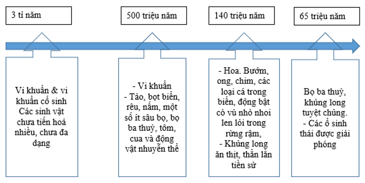 Soạn bài Sự sống và cái chết | Ngắn nhất Soạn văn 10 Kết nối tri thức