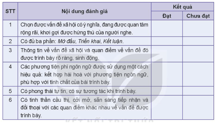 Soạn bài Thuyết trình về một vấn đề xã hội có sử dụng kết hợp phương tiện ngôn ngữ và các phương tiện phi ngôn ngữ | Ngắn nhất Soạn văn 10 Kết nối tri thức