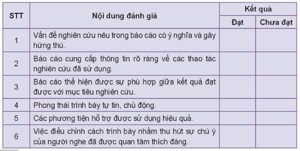 Soạn bài Trình bày báo cáo kết quả nghiên cứu về một vấn đề | Ngắn nhất Soạn văn 10 Kết nối tri thức