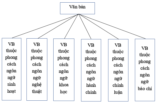 Soạn văn lớp 10 | Soạn bài lớp 10