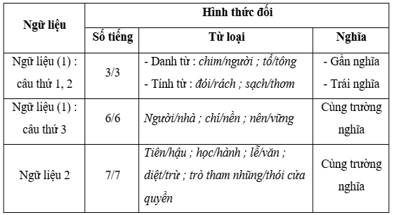 Soạn văn lớp 10 | Soạn bài lớp 10