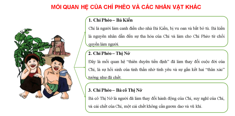 Soạn bài Chí Phèo | Ngắn nhất Soạn văn 11 Cánh diều