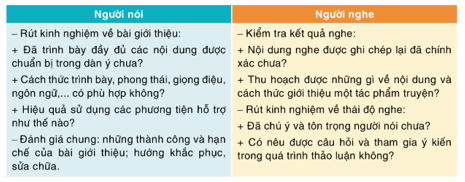 Soạn bài (Nói và nghe trang 28) Giới thiệu một tác phẩm truyện | Ngắn nhất Soạn văn 11 Cánh diều