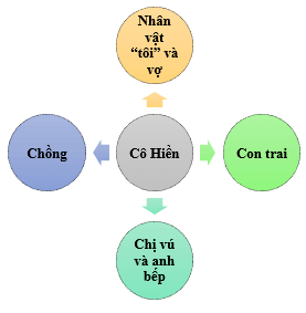 Soạn bài Một người Hà Nội | Ngắn nhất Soạn văn 11 Cánh diều