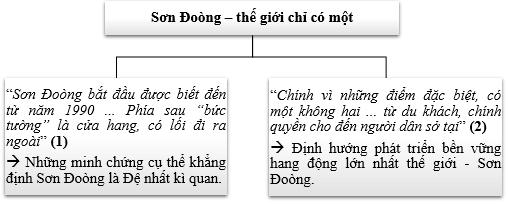 Soạn bài Sơn Đoòng – thế giới chỉ có một | Ngắn nhất Soạn văn 11 Chân trời sáng tạo