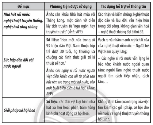 Soạn bài Thực hành tiếng Việt lớp 11 trang 95 Tập 1 | Ngắn nhất Chân trời sáng tạo