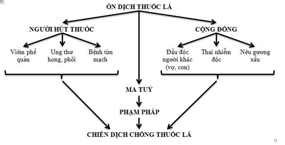 Soạn bài Củng cố, mở rộng trang 88 lớp 11 Tập 2 | Ngắn nhất Soạn văn 11 Kết nối tri thức