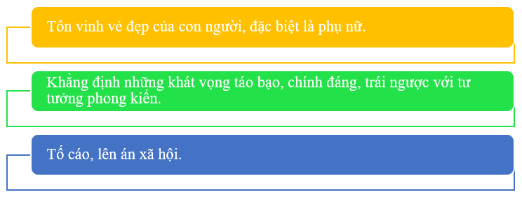 Soạn bài Tác gia Nguyễn Du | Ngắn nhất Soạn văn 11 Kết nối tri thức