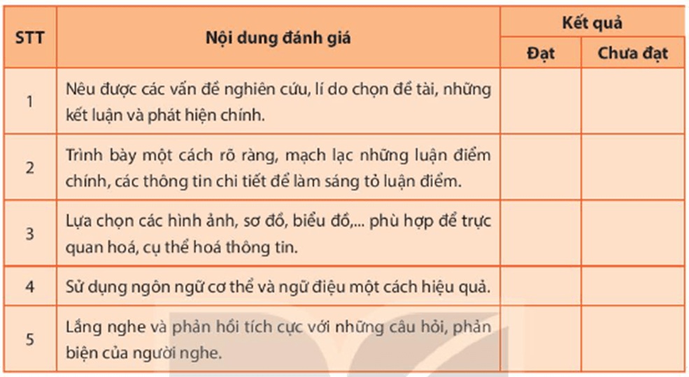 Soạn bài (Nói và nghe trang 149) Trình bày báo cáo kết quả nghiên cứu về một vấn đề đáng quan tâm (Kết hợp phương tiện ngôn ngữ và phi ngôn ngữ) | Ngắn nhất Soạn văn 11 Kết nối tri thức