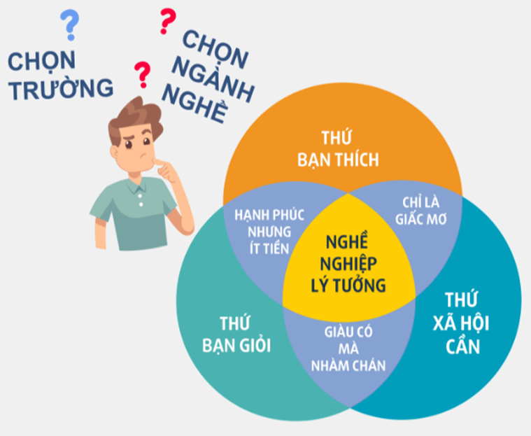 Soạn bài Ôn tập trang 124 lớp 12 | Ngắn nhất Soạn văn 12 Chân trời sáng tạo