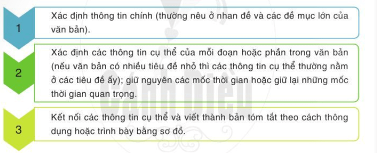 Tóm tắt văn bản thông tin