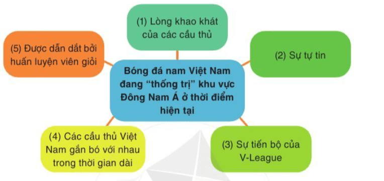 Tóm tắt văn bản thông tin