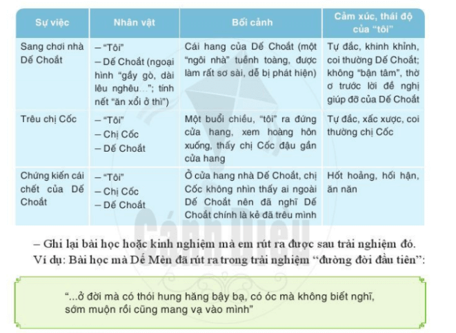 Viết bài văn kể lại một trải nghiệm đáng nhớ