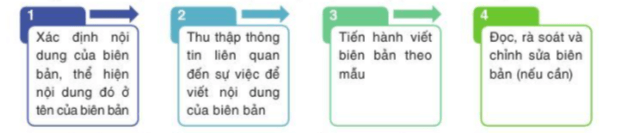 Viết biên bản