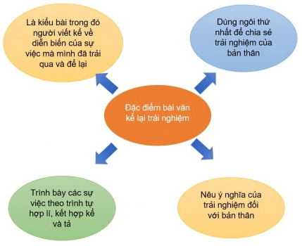 Cô Gió mất tên