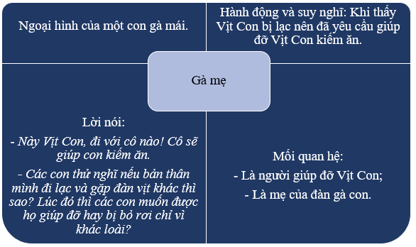 trang 33 Củng cố và mở rộng