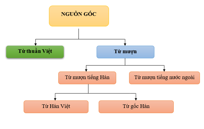 Soạn văn 6 VNEN Bài 16: Luyện tập tổng hợp | Soạn văn lớp 6 VNEN hay nhất