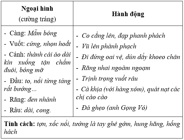 Soạn văn 6 VNEN Bài 17: Bài học đường đời đầu tiên | Hay nhất Soạn văn lớp 6 VNEN