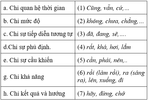 Soạn văn 6 VNEN Bài 17: Bài học đường đời đầu tiên | Hay nhất Soạn văn lớp 6 VNEN