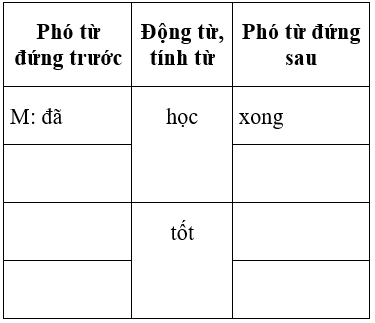 Soạn văn 6 VNEN Bài 17: Bài học đường đời đầu tiên | Hay nhất Soạn văn lớp 6 VNEN