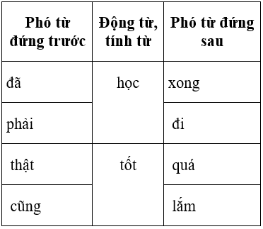 Soạn văn 6 VNEN Bài 17: Bài học đường đời đầu tiên | Hay nhất Soạn văn lớp 6 VNEN