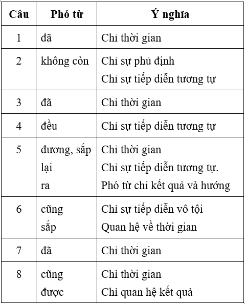 Soạn văn 6 VNEN Bài 17: Bài học đường đời đầu tiên | Hay nhất Soạn văn lớp 6 VNEN