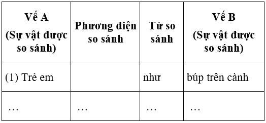 Soạn văn 6 VNEN Bài 18: Sông nước Cà Mau | Hay nhất Soạn văn lớp 6 VNEN