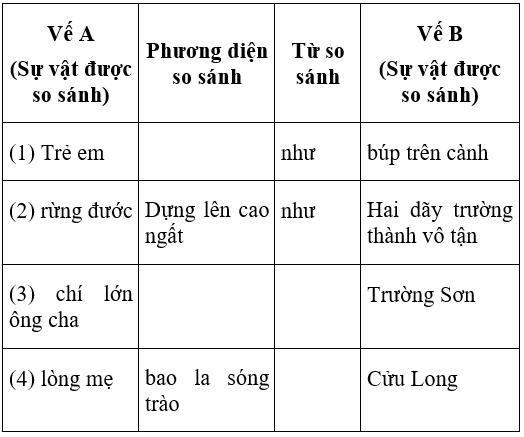 Soạn văn 6 VNEN Bài 18: Sông nước Cà Mau | Hay nhất Soạn văn lớp 6 VNEN