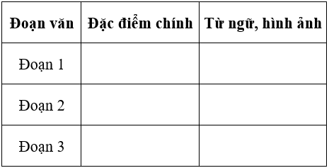 Soạn văn 6 VNEN Bài 18: Sông nước Cà Mau | Hay nhất Soạn văn lớp 6 VNEN