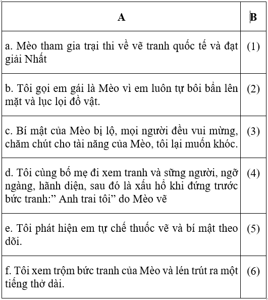 Soạn văn 6 VNEN Bài 19: Bức tranh của em gái tôi | Hay nhất Soạn văn lớp 6 VNEN