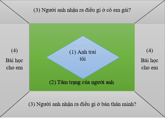 Soạn văn 6 VNEN Bài 19: Bức tranh của em gái tôi | Hay nhất Soạn văn lớp 6 VNEN