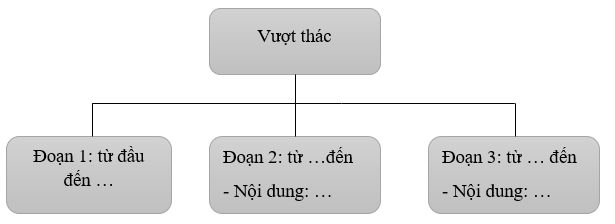 Soạn văn 6 VNEN Bài 20: Vượt thác | Hay nhất Soạn văn lớp 6 VNEN