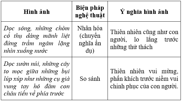 Soạn văn 6 VNEN Bài 20: Vượt thác | Hay nhất Soạn văn lớp 6 VNEN