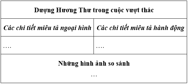 Soạn văn 6 VNEN Bài 20: Vượt thác | Hay nhất Soạn văn lớp 6 VNEN