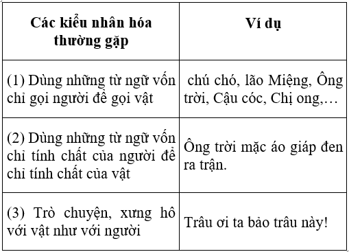 Soạn văn 6 VNEN Bài 21: Buổi học cuối cùng | Hay nhất Soạn văn lớp 6 VNEN