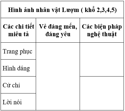 Soạn văn 6 VNEN Bài 23: Lượm | Hay nhất Soạn văn lớp 6 VNEN