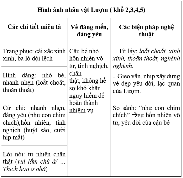 Soạn văn 6 VNEN Bài 23: Lượm | Hay nhất Soạn văn lớp 6 VNEN