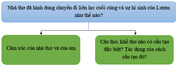 Soạn văn 6 VNEN Bài 23: Lượm | Hay nhất Soạn văn lớp 6 VNEN