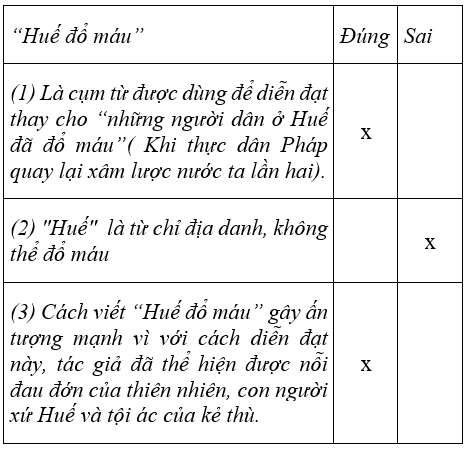 Soạn văn 6 VNEN Bài 23: Lượm | Hay nhất Soạn văn lớp 6 VNEN