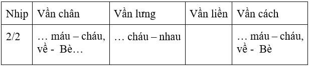 Soạn văn 6 VNEN Bài 23: Lượm | Hay nhất Soạn văn lớp 6 VNEN